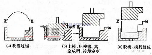 凹凸模<a href=http://www.mkt0398.com/ target=_blank class=infotextkey>吸塑機(jī)</a>02.jpg