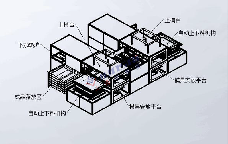 全自動(dòng)雙頭厚片<a href=http://www.mkt0398.com/ target=_blank class=infotextkey>吸塑機(jī)</a>3.png